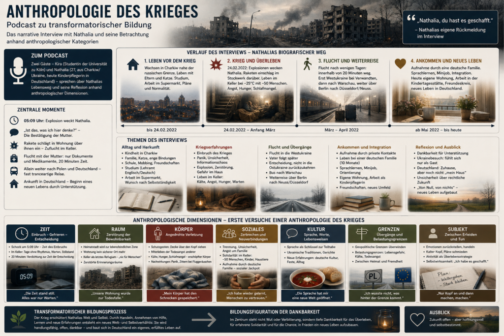 Anthropologie des Krieges (Ukraine)