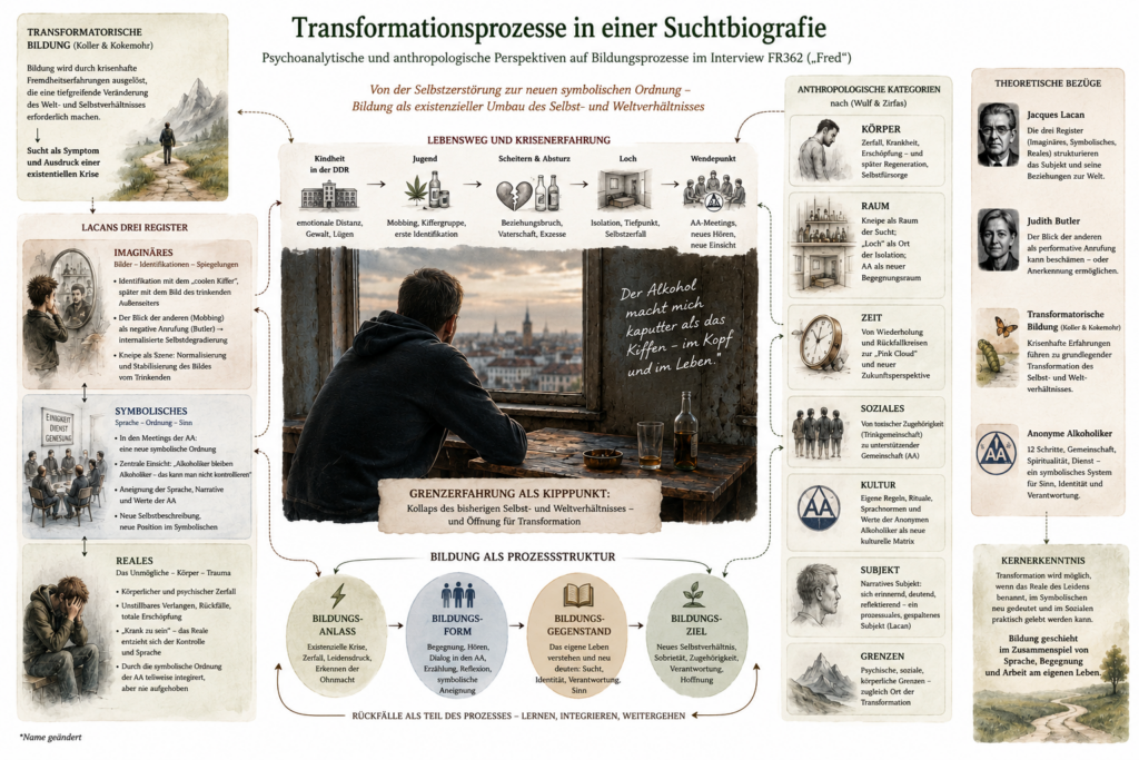 Anthropologische Bildungsforschung